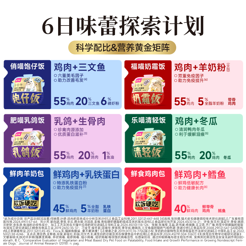 【宽福抖音同款】主食猫饭全价营养无谷成猫用补水主粮餐包湿粮包 - 图3