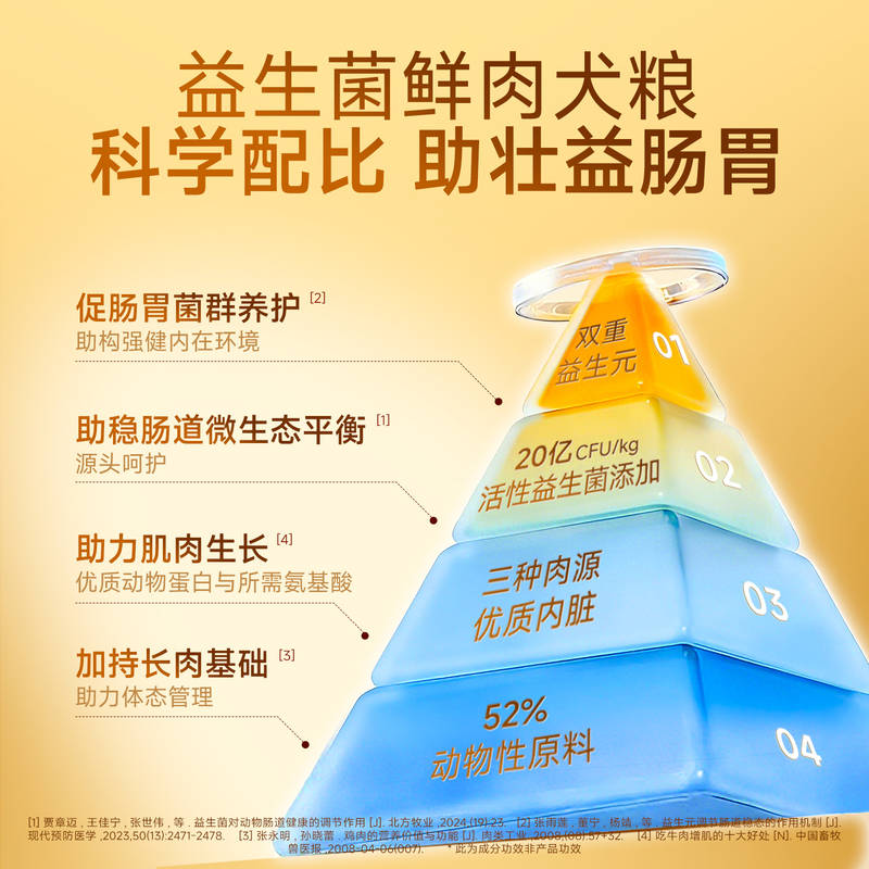 商品缩略图 1