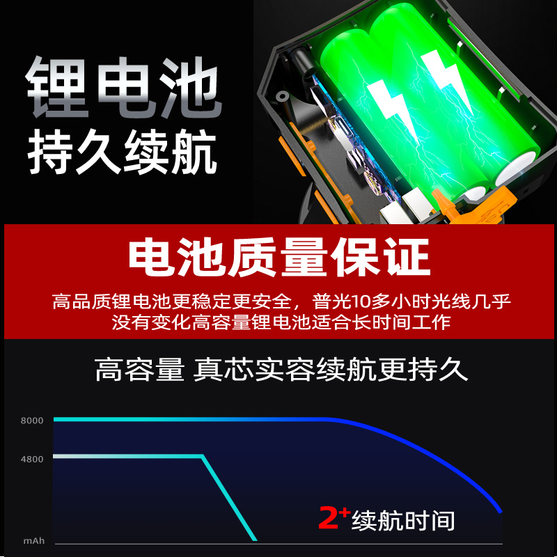 LED头灯强光充电超亮钓鱼专用头戴式手电筒户外照明夜钓感应矿灯 - 图1