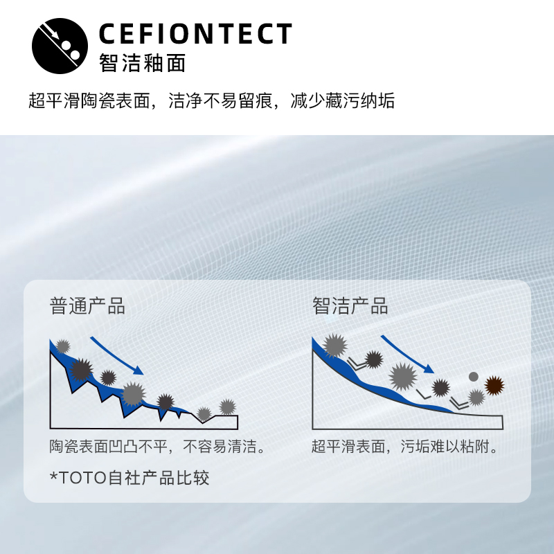 TOTO台下盆洗手盆智洁陶瓷家用椭圆形嵌入式洗脸池洗漱面盆LW548B - 图1