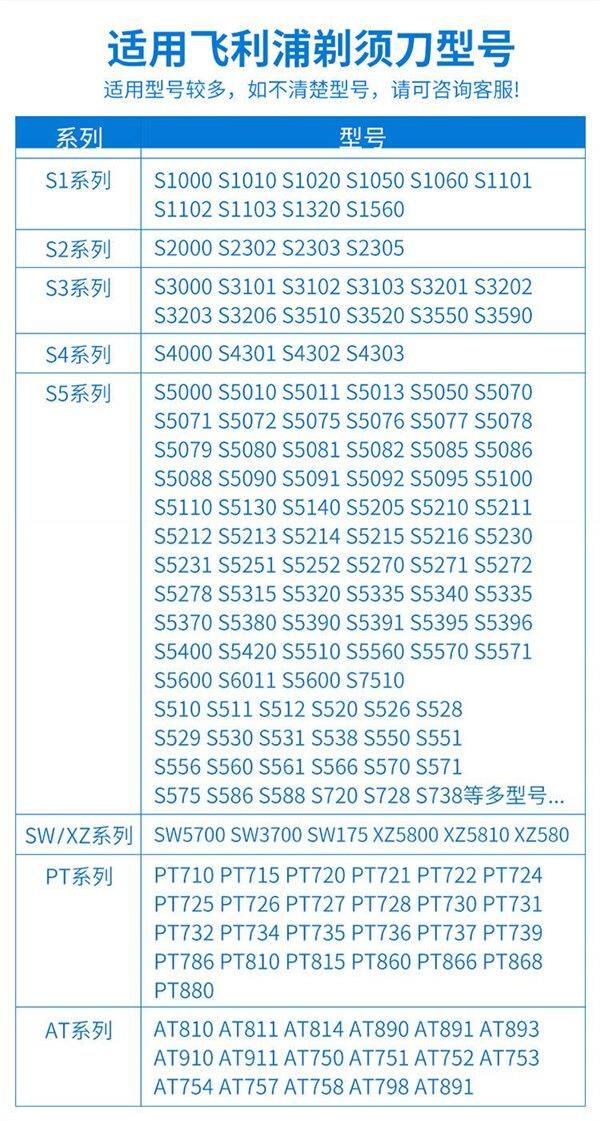 适用飞利浦剃须刀刀片S500 S526 S528 S529 S556 S586 刀头网配件 - 图0