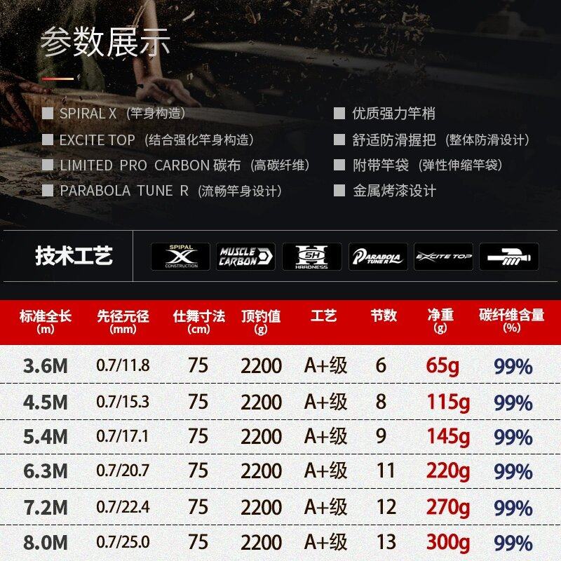 伽玛精工鬼武者千曲短节溪流竿碳素鱼竿超轻细野钓鲫鱼手竿台钓竿,淘宝优惠券,粉丝福利购,淘宝优惠卷