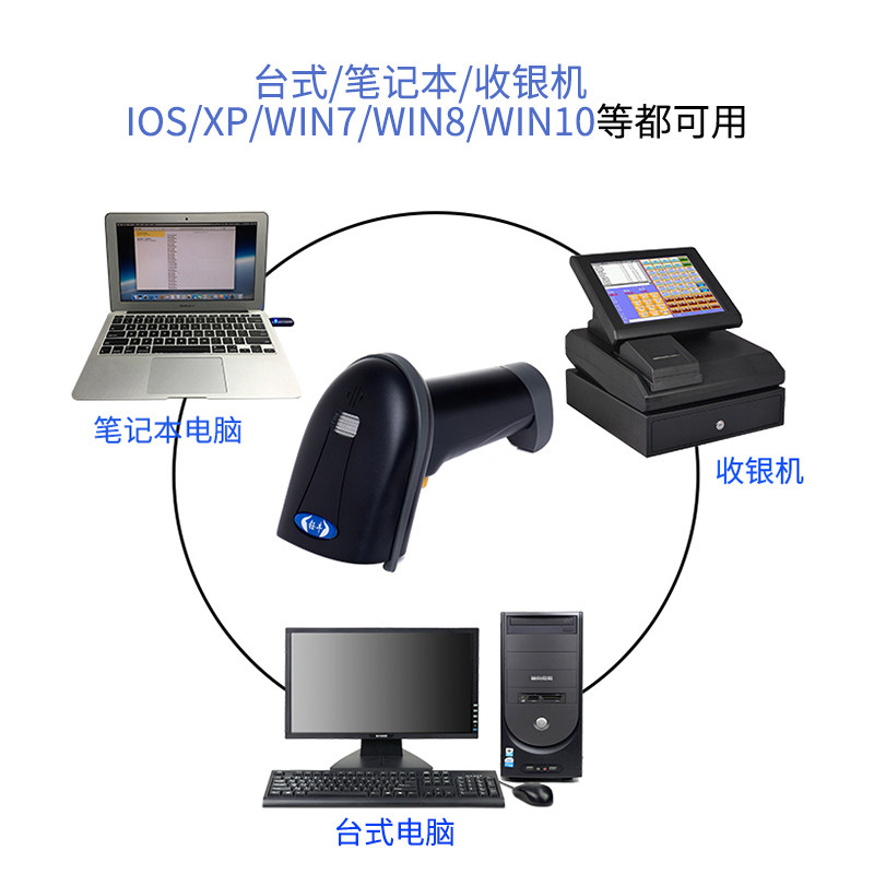 图2