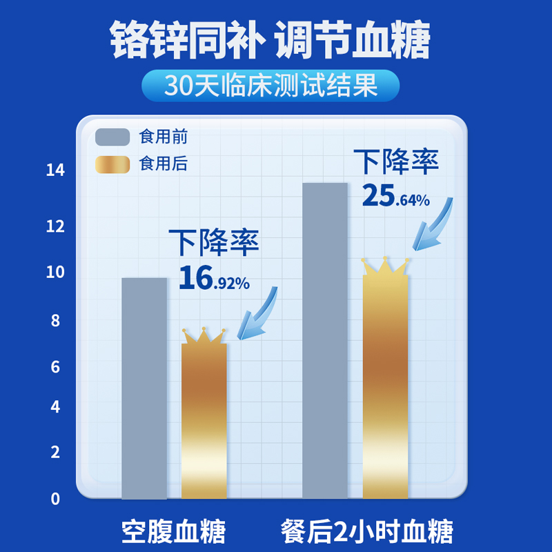 阿尔发富铬奶粉无蔗糖中老年人奶粉糖尿人专用牛奶粉礼品盒 - 图0