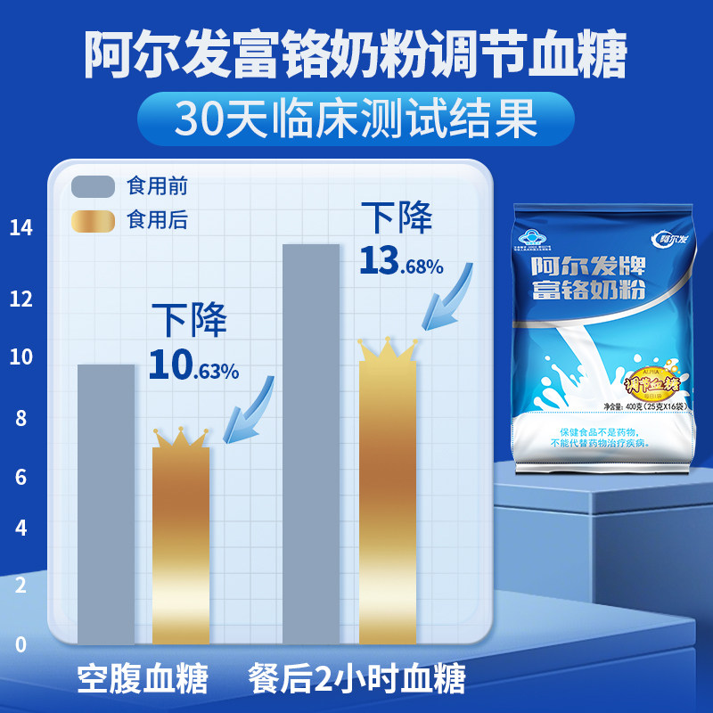 阿尔发富铬奶粉无蔗糖奶粉中老年糖人牛奶粉礼品