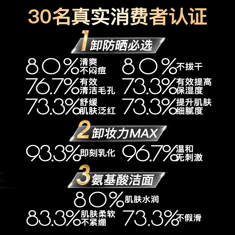 iLab艾莱博卸妆洁面2合1油慕斯(三重植物油)保湿控油温和洗面奶 - 图1