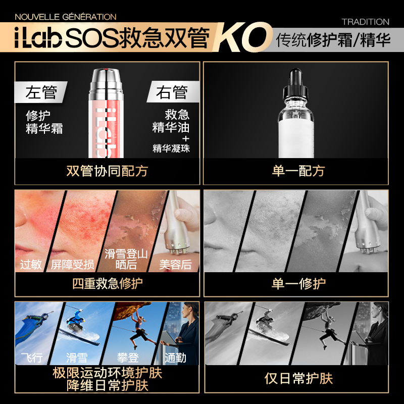 iLab艾莱博双管(多肽胶原)凝珠精华霜(抗氧抗光老)抗皱紧致抗初老