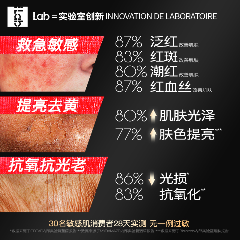 iLab艾莱博双管(多肽胶原)凝珠精华乳(舒缓褪红)双萃修护维稳乳液