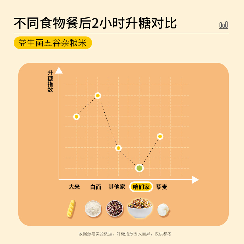 汴都铺子益生菌杂粮米五谷杂粮组合粗粮七色糙米破壁机米糊料包