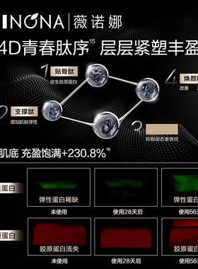 薇诺娜银核霜凝时塑颜丰盈精华霜