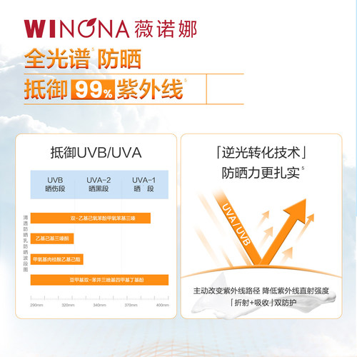 Winona/薇诺娜清透防晒乳第二代敏肌面部全身防晒霜隔离紫外线YD - 图0