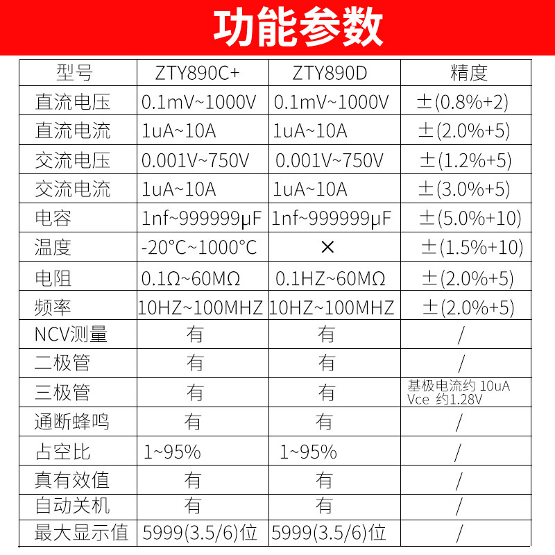 正泰数字高精度小型便携式万用表 正泰置优万用表