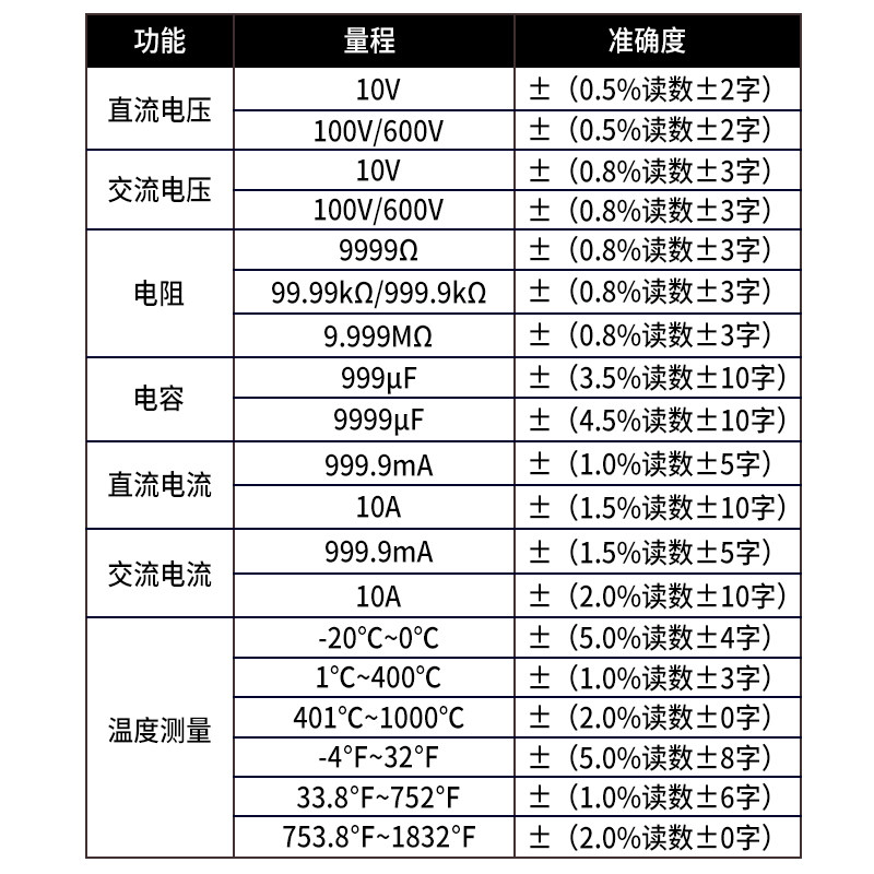 正泰万用表数字高精度全自动万能表 正泰置优万用表