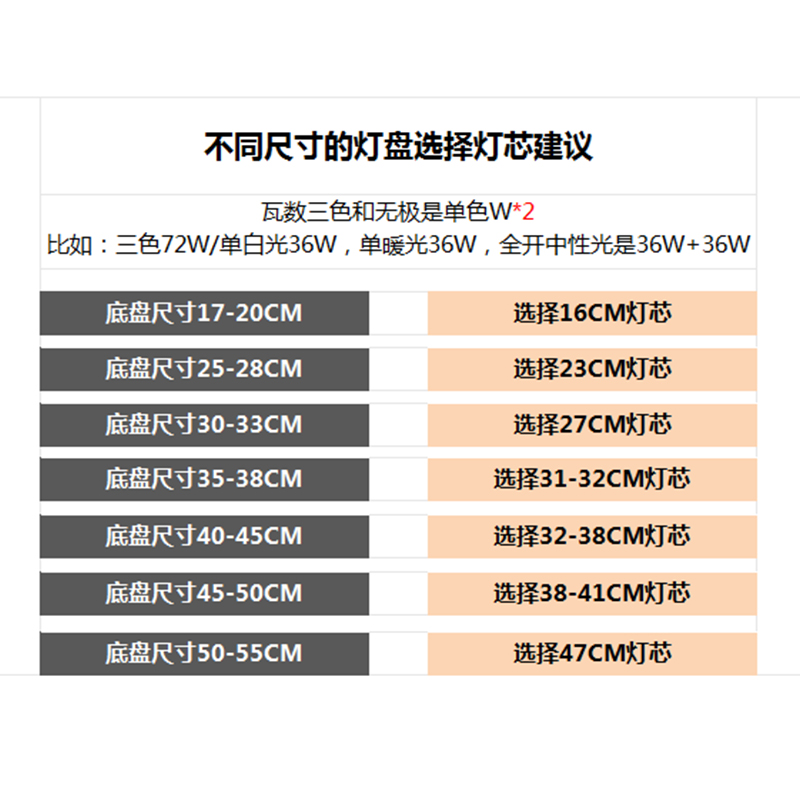 吸顶灯led灯芯吊扇灯替换灯芯灯盘改造磁吸灯片吸顶风扇灯led灯芯 - 图2