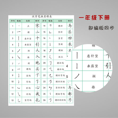 赵汝飞练字小学部编版一年级上下册同步硬笔梯形格楷书字帖 - 图1