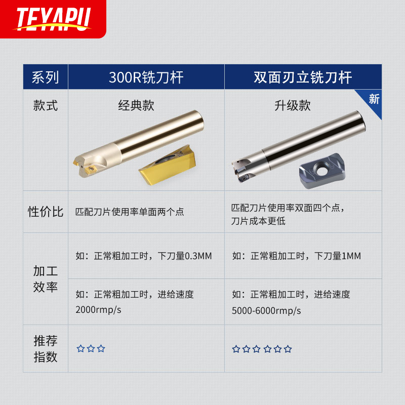 快进给铣刀杆高效双面刃EXN03刀杆CNC加工中心数控刀杆MFH铣刀