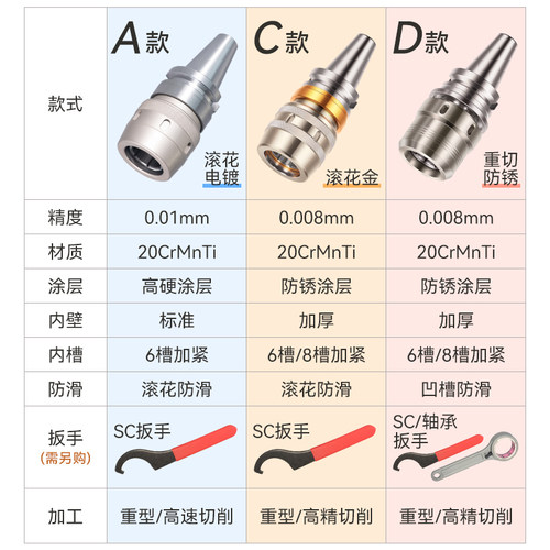 BT50强力刀柄BT40防尘防震重切CNC加工中心数控刀柄加长BT40-SC32 - 图1
