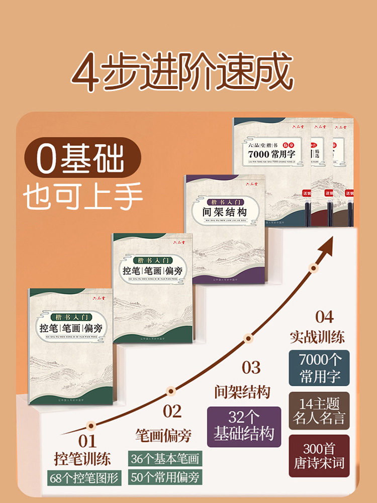 楷书临摹字帖练字成年男女生正楷字体练字帖成人大人初中高中生写字帖笔画笔顺控笔训练硬笔书法钢笔临慕描摹练字本常用字入门速成-图0