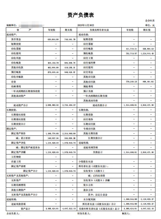 代做财务报表年报月报季报财报纳税申报表利润表资产负债表现金流 - 图3