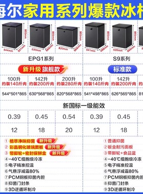 【官方自营】一级家用无霜冰柜