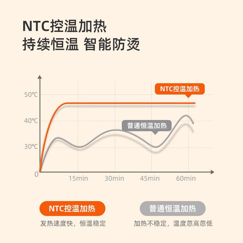 兔唯乐（Tunvole）腿部按摩器膝盖保暖关节老年人老寒腿热敷电加 - 图3