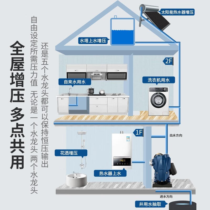 定制变频增压泵家用自吸泵抽水泵热水器自来水加压泵全自动抽井恒 - 图1