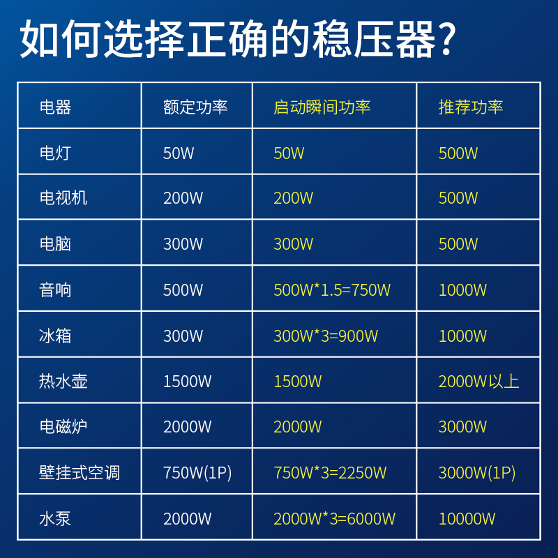 正泰单相三相家用TND1稳压器 220V大功率空调电脑全自动工业 TNS1 - 图0