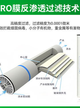 4040反渗透ro膜净水器商用纯水机