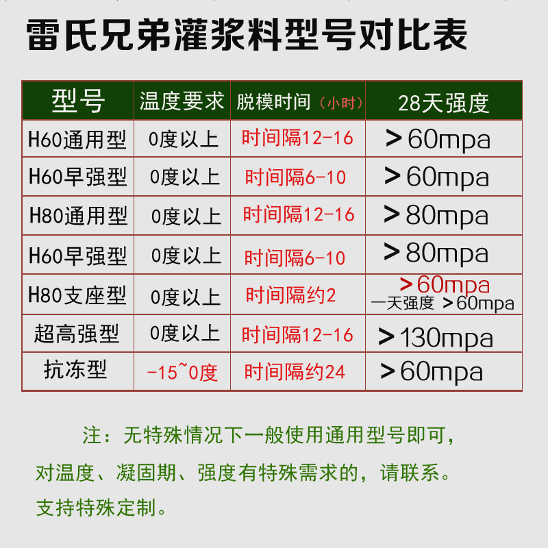 高强度无收缩灌浆料桥梁基柱路基结构特种水泥基础设备加固c60