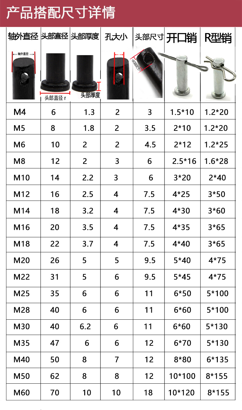 45钢淬火加硬销轴平头带孔销钉b型销T型销钉销子M6M8M10M12M14M16-图0