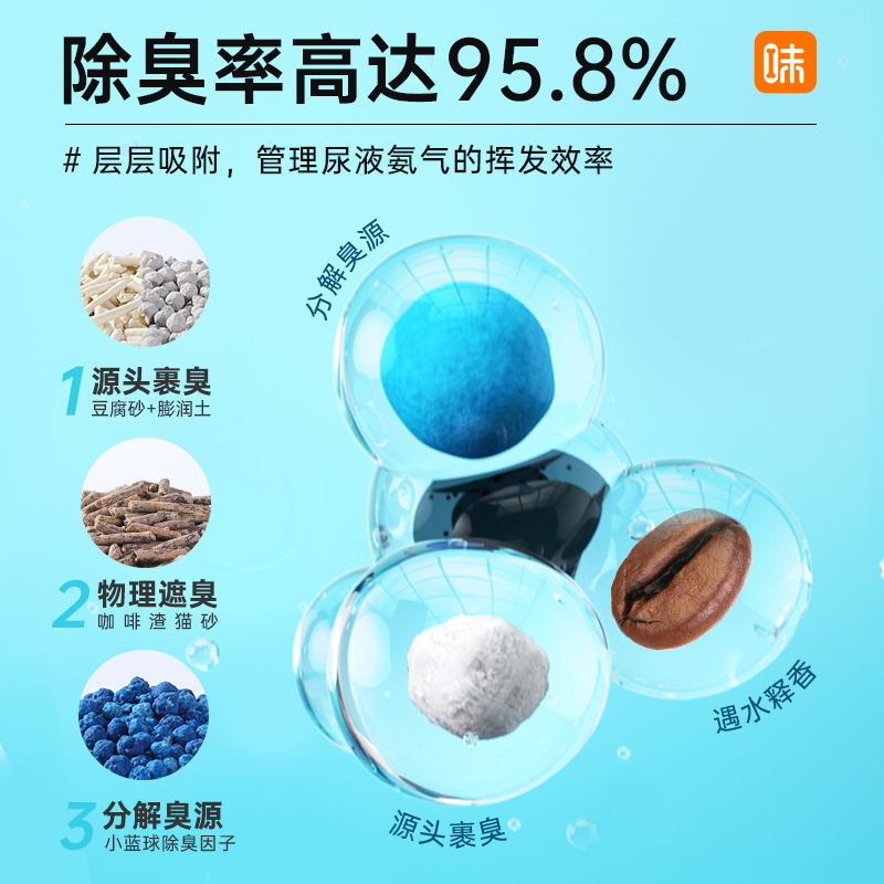 味当家豆腐猫砂豆腐砂减少臭味低尘膨润土咖啡混合猫砂2.5kg包邮 - 图1