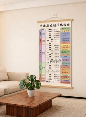 中国历史朝代时间轴卷轴挂图