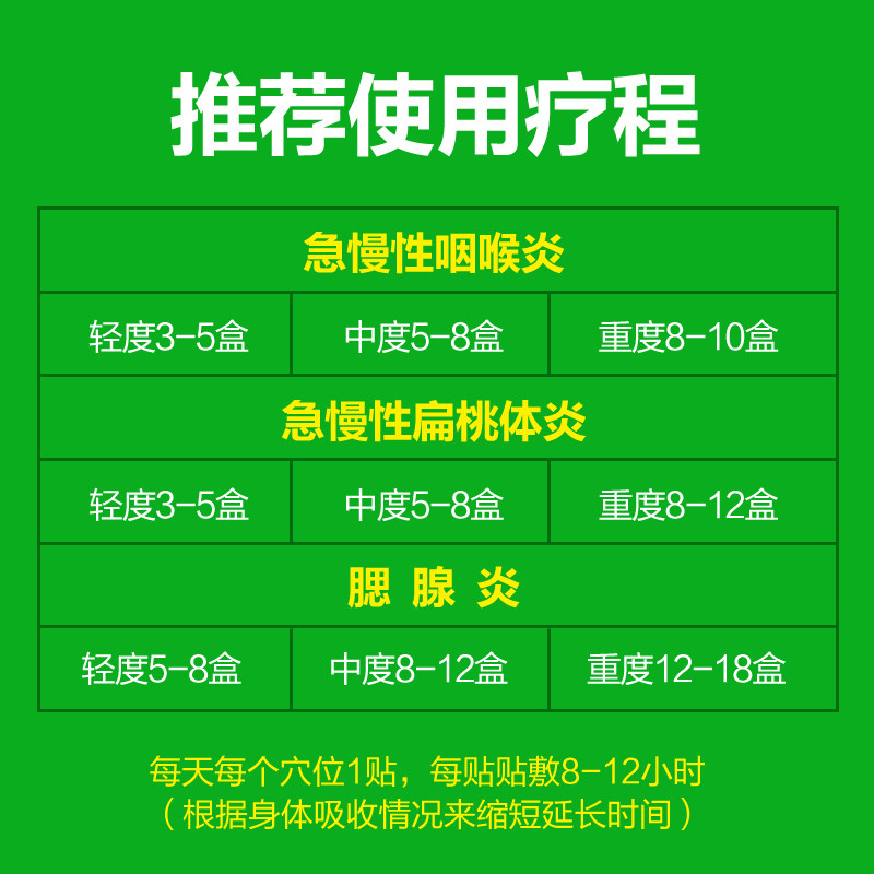 咽扁清急慢性咽喉炎穴位磁疗贴 护康医疗器械膏药贴（器械）