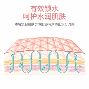 chuchu啾啾婴儿沐浴露洗发水二合一宝宝沐浴露婴儿洗发水宝宝专用