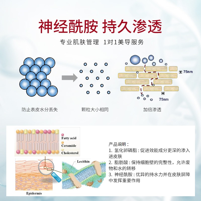 SWANGEL/舒尔丹神经酰胺舒缓修护霜30g保湿补水舒缓修护-图1