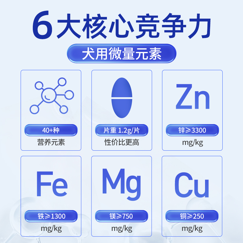 MAG微量元素狗狗金维他宠物维生素营养补充剂改善幼犬异食癖300片