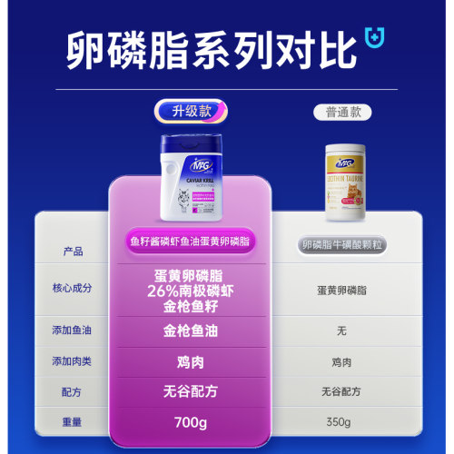 MAG猫咪专用卵磷脂 鱼籽酱磷虾油蛋黄软磷脂宠物美毛护肤鱼油爆毛 - 图1