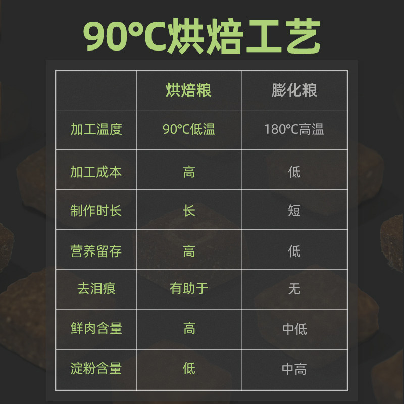 mag功能保健狗粮小型犬幼犬成犬低温烘焙粮有助调理肠胃提升免疫,淘宝优惠券,粉丝福利购,淘宝优惠卷