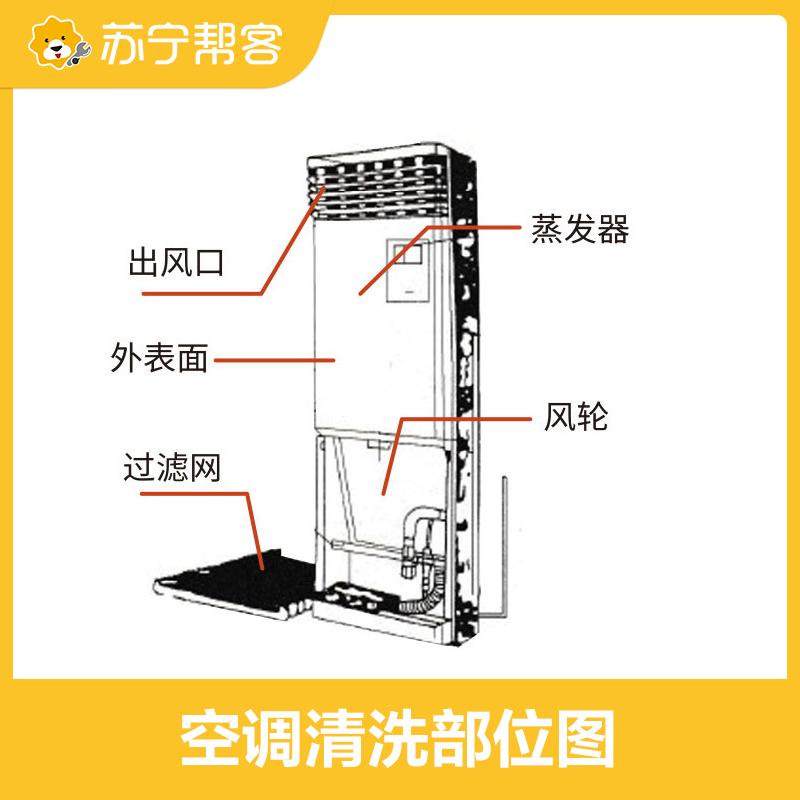 苏宁帮客3台空调清洗服务不限品牌上门深度杀菌清洁家电清洗家政-图1