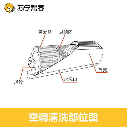 苏宁帮客空调清洗服务拆洗家电深度清洗中央空调上门高温消毒杀菌 - 图2