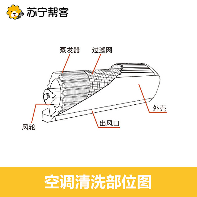 Suning Bangke Air Conditioner Cleaning Service Disassembly and Washing of Household Appliances Deep Cleaning of Central Air Conditioners Door-to-door High Temperature Disinfection and Sterilization