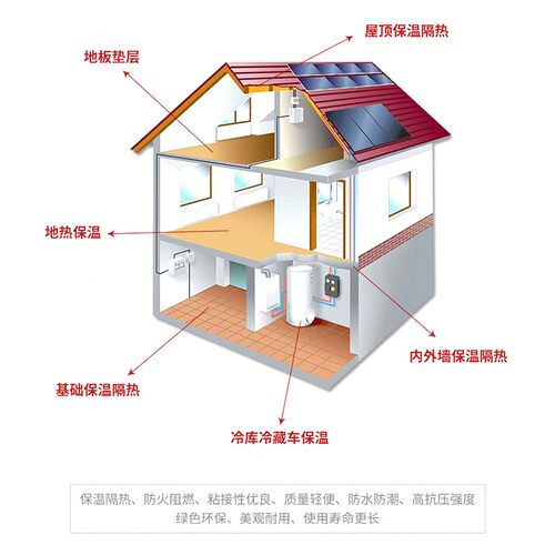 阳光房吊顶隔热板屋顶阳台玻璃遮阳铝箔加厚挤塑板室内外防晒材料 - 图2