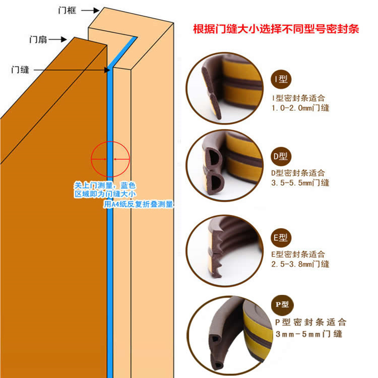 卧室门边密封条防撞保暖隔音门窗缝隙防风条DEI型窗户防虫尘10米-图2