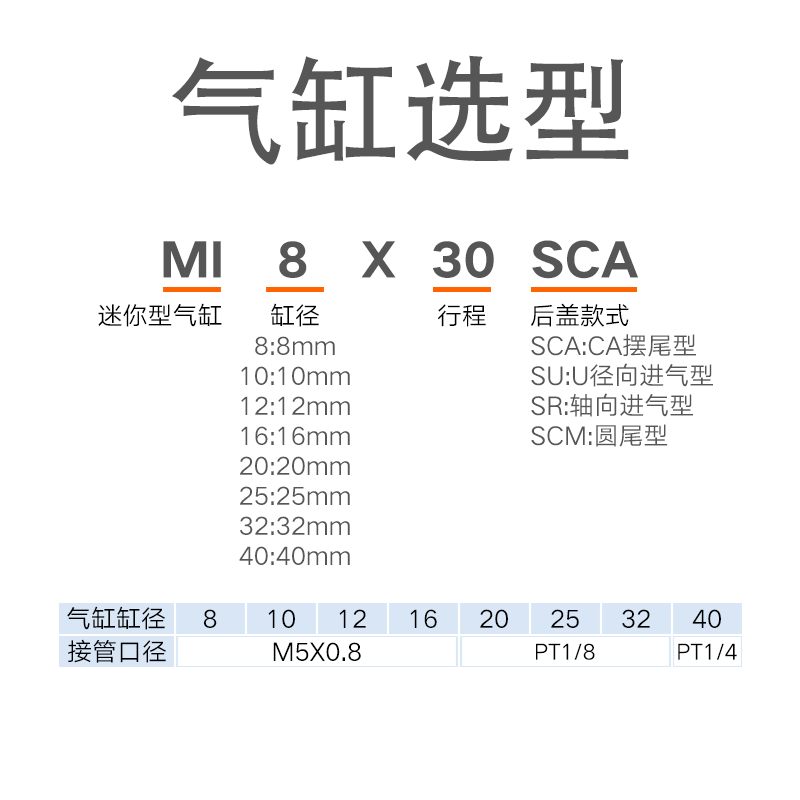 亚德客MI系列不锈钢迷你气缸MI8/12/16/25X10X30X40X50X75X100SCA - 图2