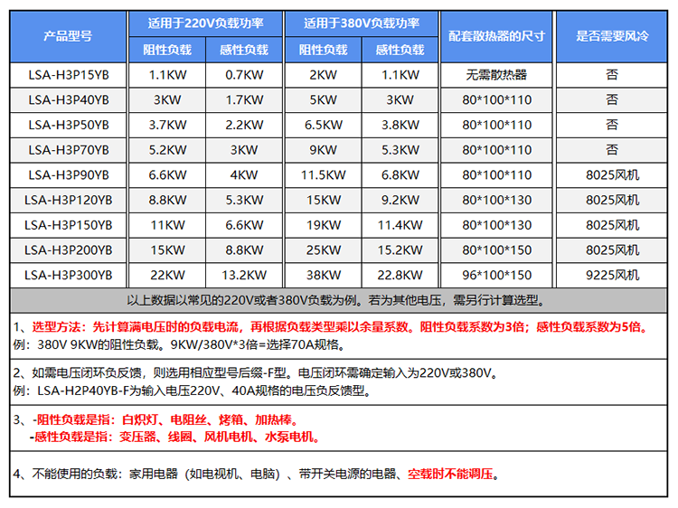 单相全隔离交流调压模块可控硅电力调整器固态继电器加热器调温度 - 图0