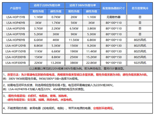 单相全隔离交流调压模块可控硅电力调整器固态继电器加热器调温度 - 图1