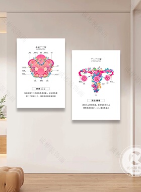 女性生殖解剖学挂画美容院月子中心妇产科背景墙面装饰画私密艺术