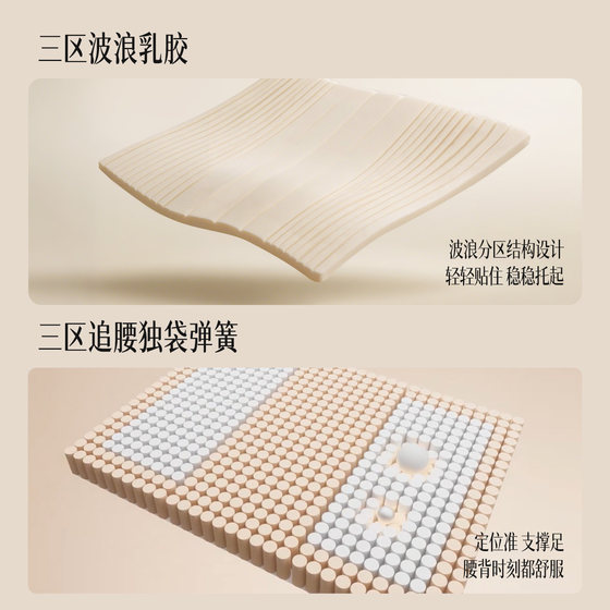 Xilinmen white knight plus+ latex spring mattress