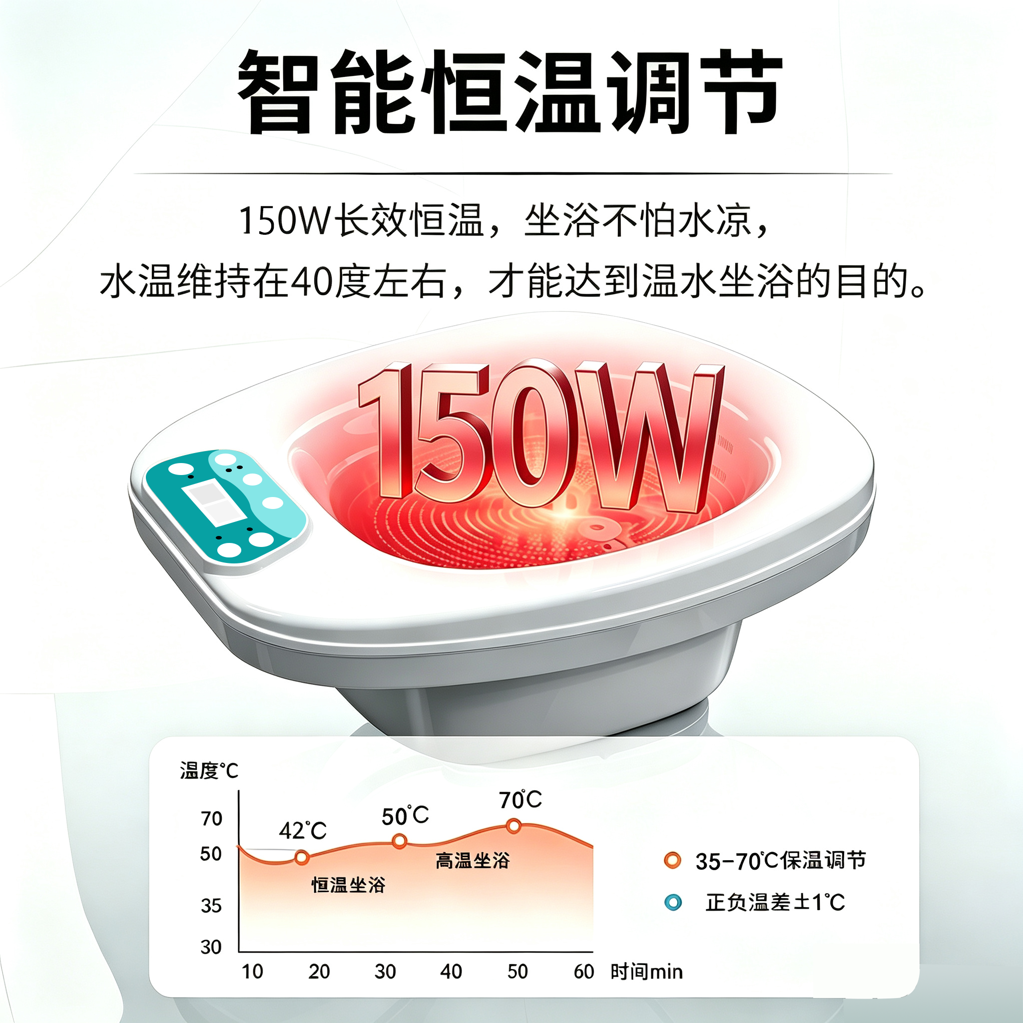 恒温坐浴盆痔疮加热男女士专用电动冲洗按摩带凳术后熏蒸泡药免蹲