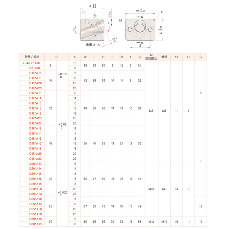 Y34燕秀模具斜导柱固定块固定座斜顶压条耐磨块方型标准挤压块 - 图2